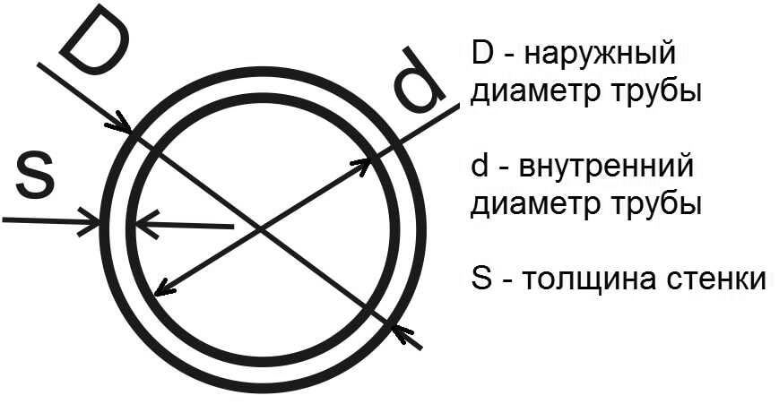 размеры бесшовной круглой трубы